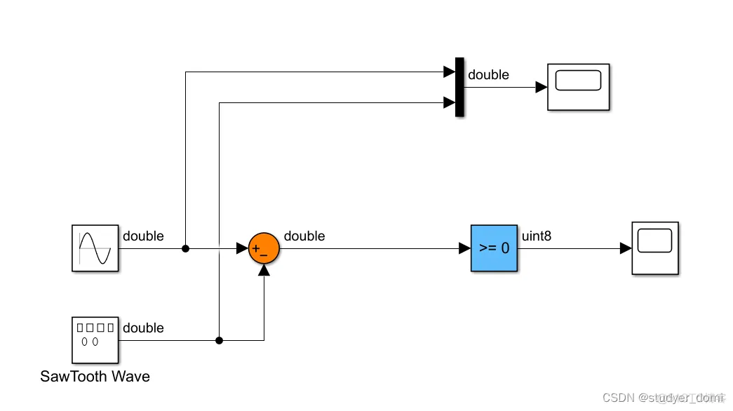 matlab simulink 实现简单的脉宽调制PWM仿真_脉宽调制